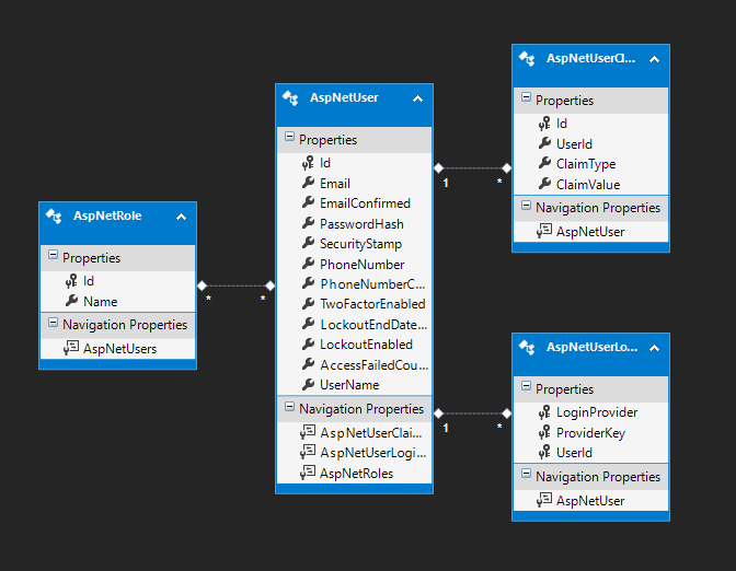 DB Schema