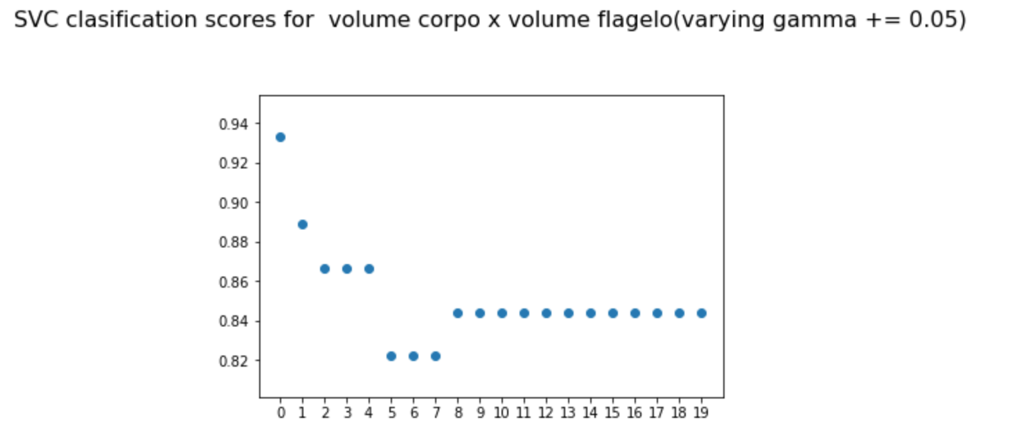 gamma variation