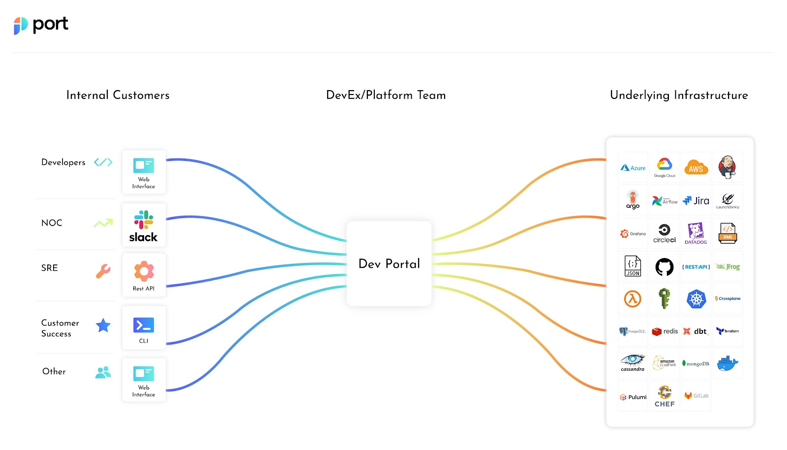 IDP in the context of a software development organization