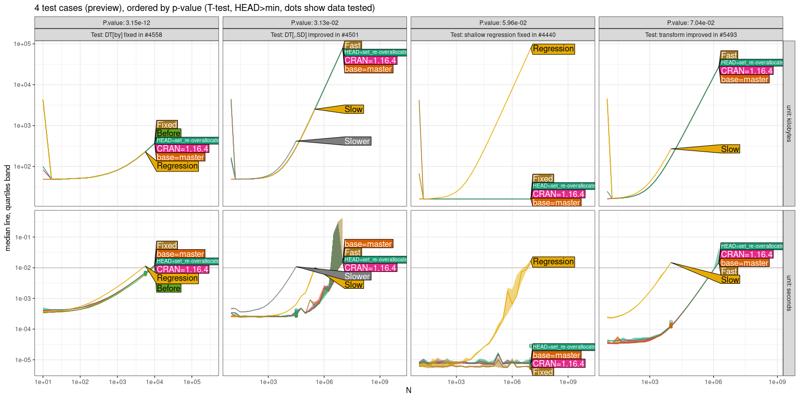 Comparison Plot