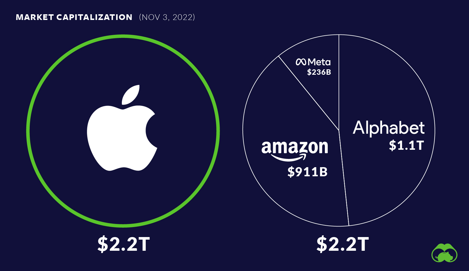 apple-vs-meta-aapl-amz