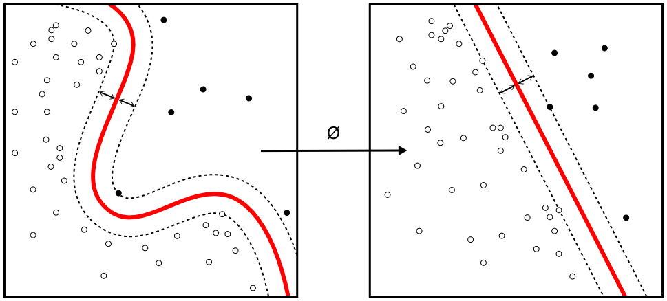 DBSCAN algorithm