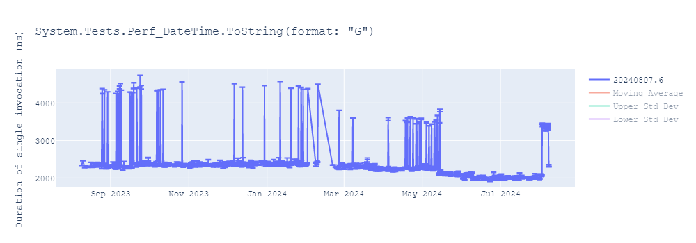 graph