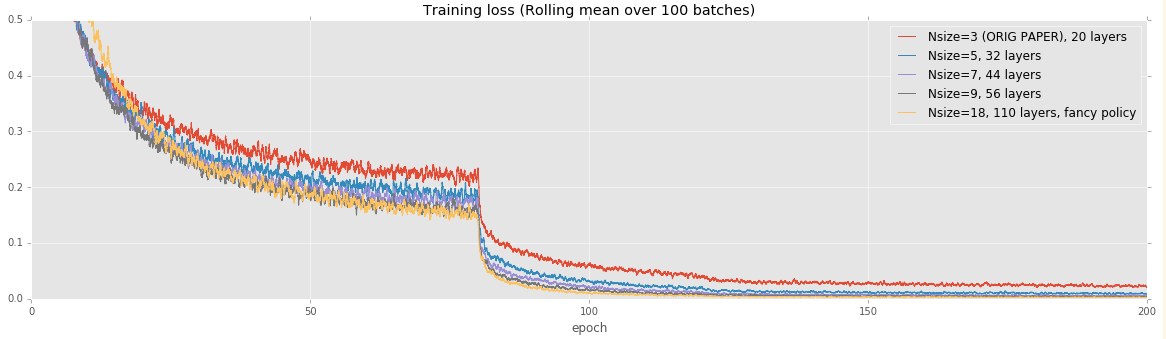 Training loss curve