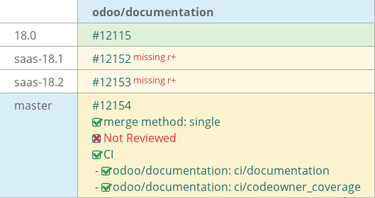 Pull request status dashboard