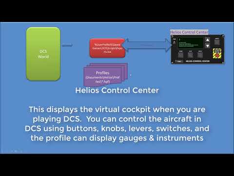 Overview of the Helios Virtual Cockpit System for DCS