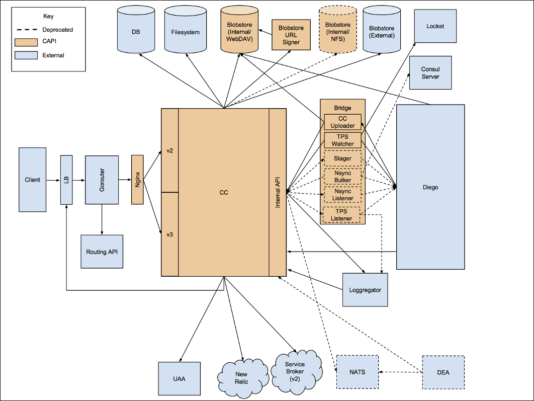 Cc communications map