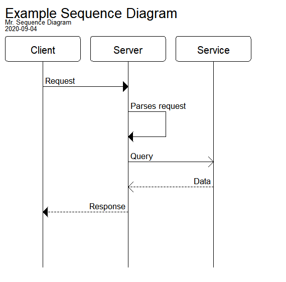 Example of Default theme