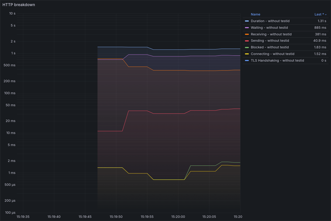 HTTP Overview