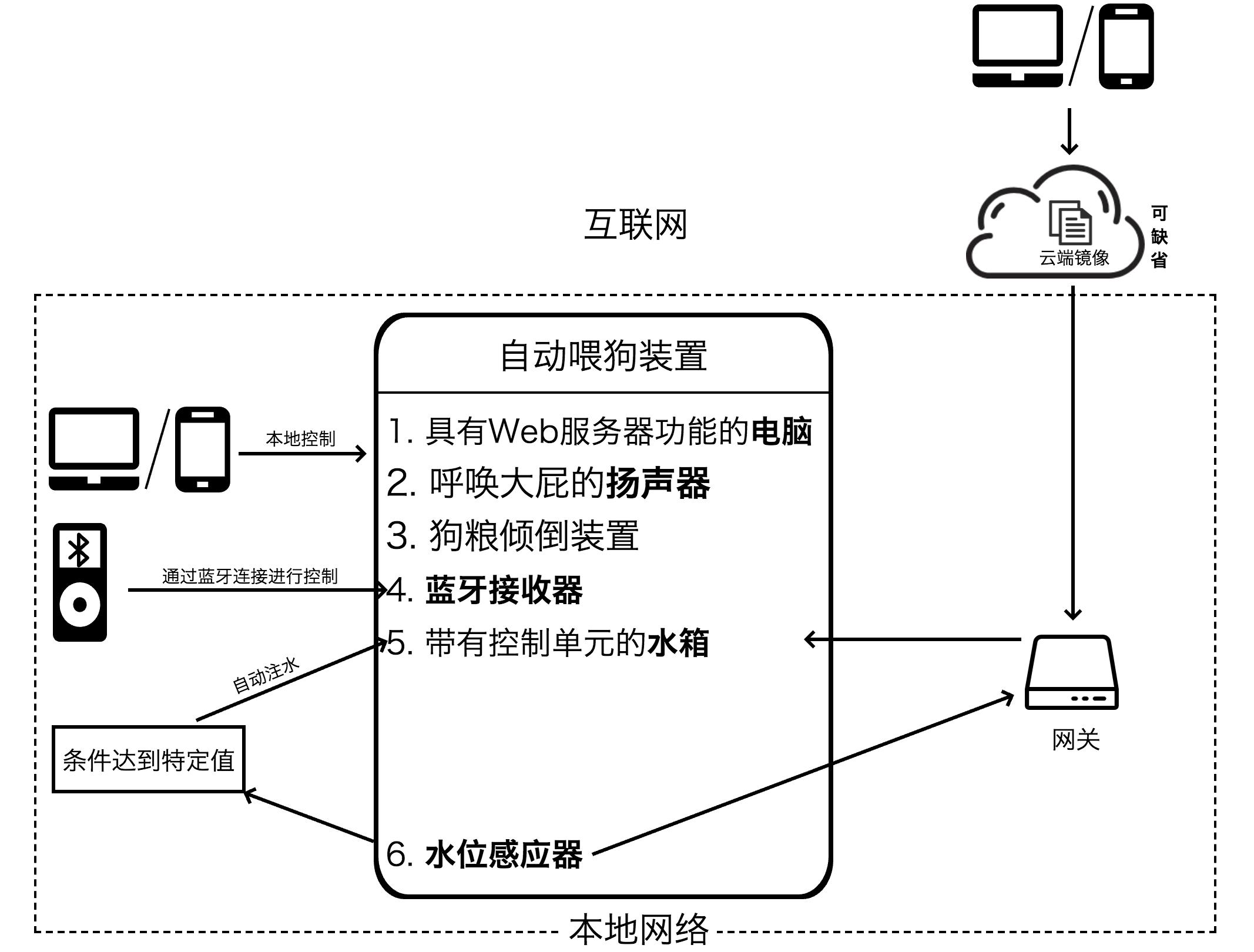 多场景共存