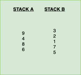 “3” is pushed to the STACK_B