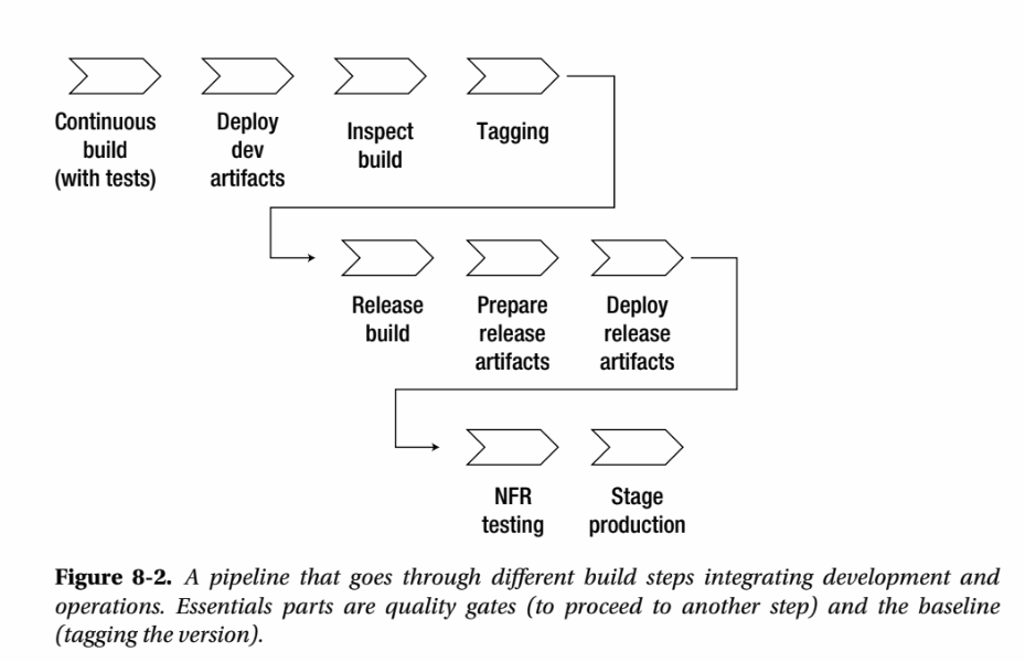 Example pipeline