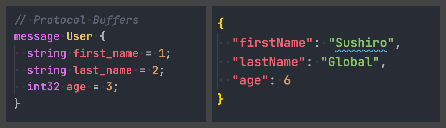 Protocol Buffers vs JSON