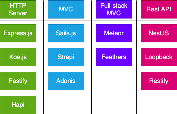 Frameworks Overview