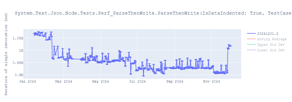 graph