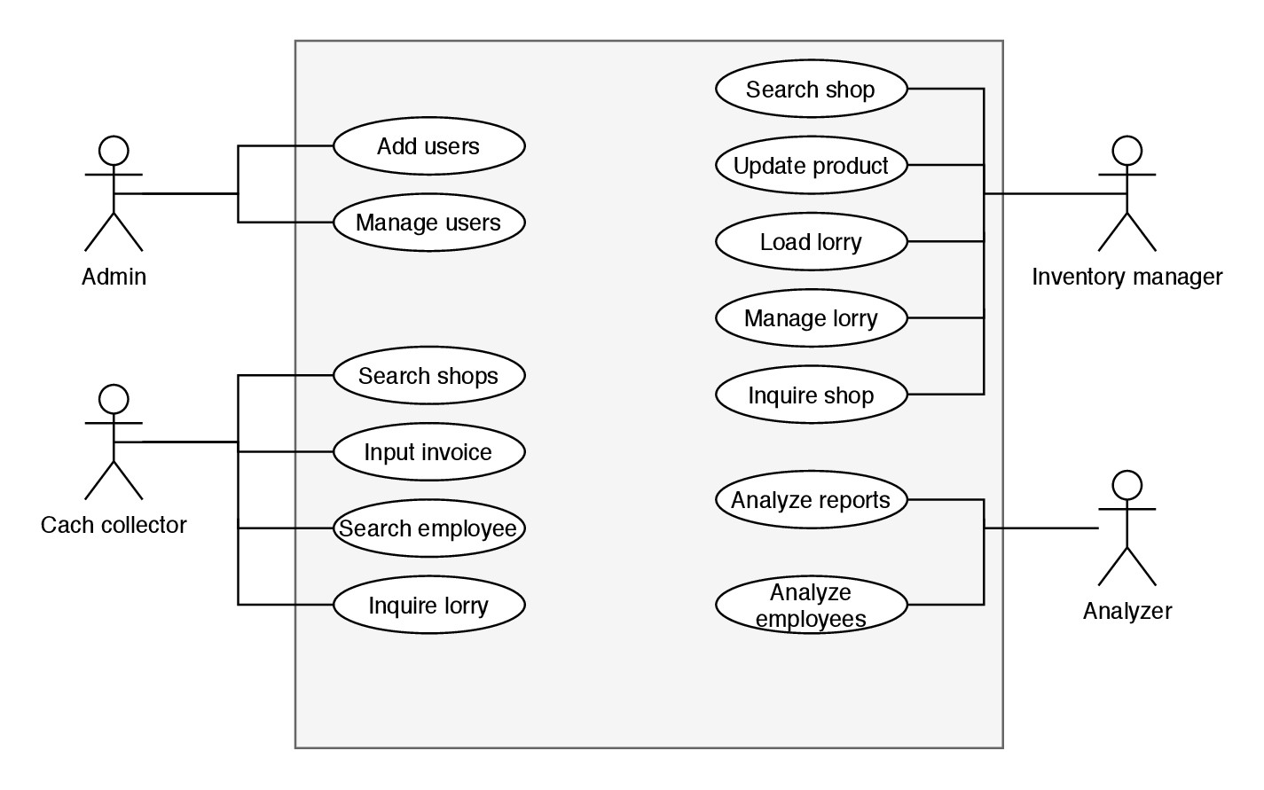 Use Case Diagram