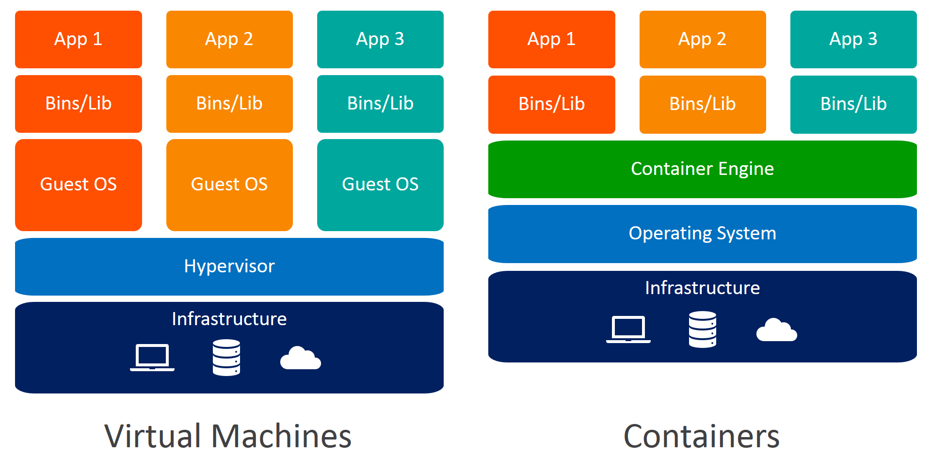 Virtualización vs Contenedores