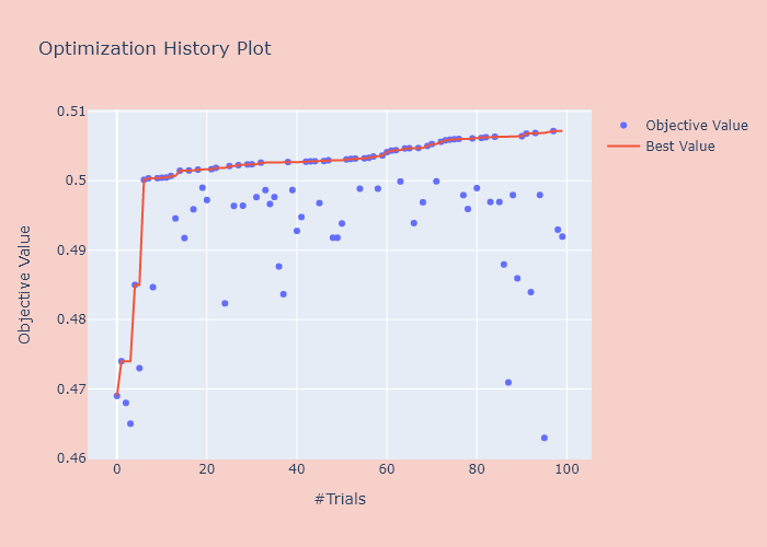 hist6