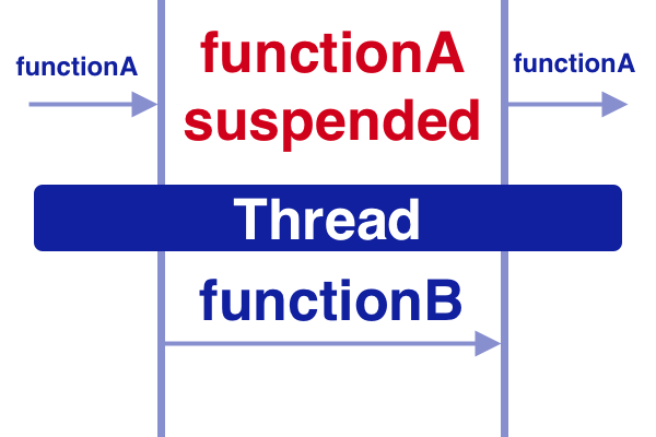 suspend-function-coroutines.png