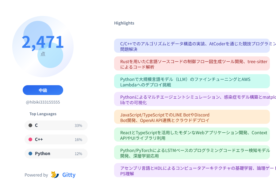 Gitty Score