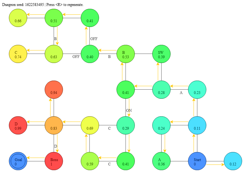 haxe-metazelda screenshot 1