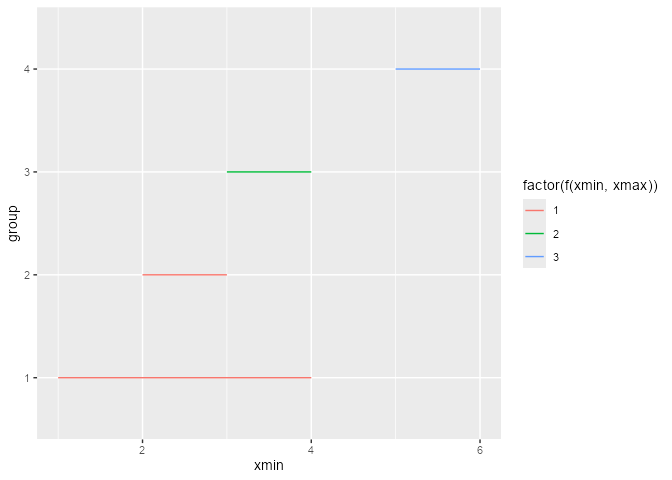 Internal function `find_x_overlaps()` has bug · Issue #5938 · tidyverse ...