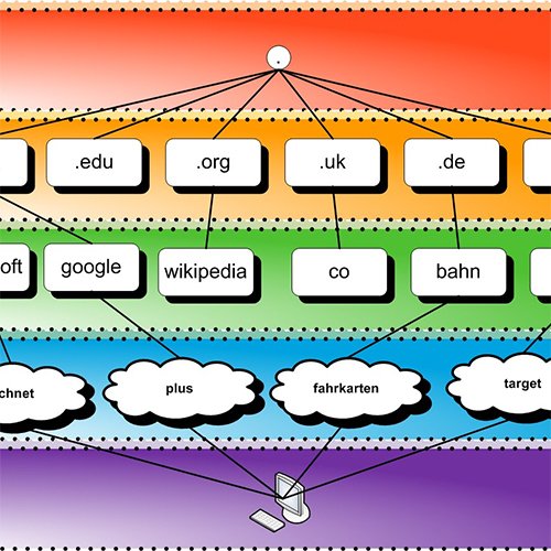 Top level domains