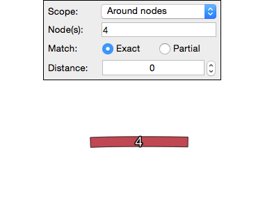 Around nodes