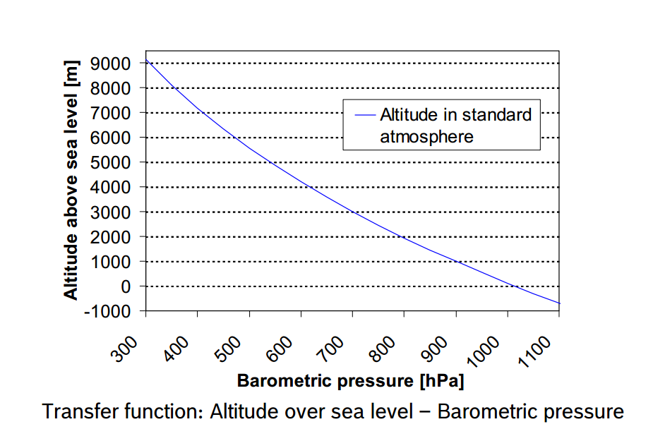 TOY0058_characteristic_curve.png