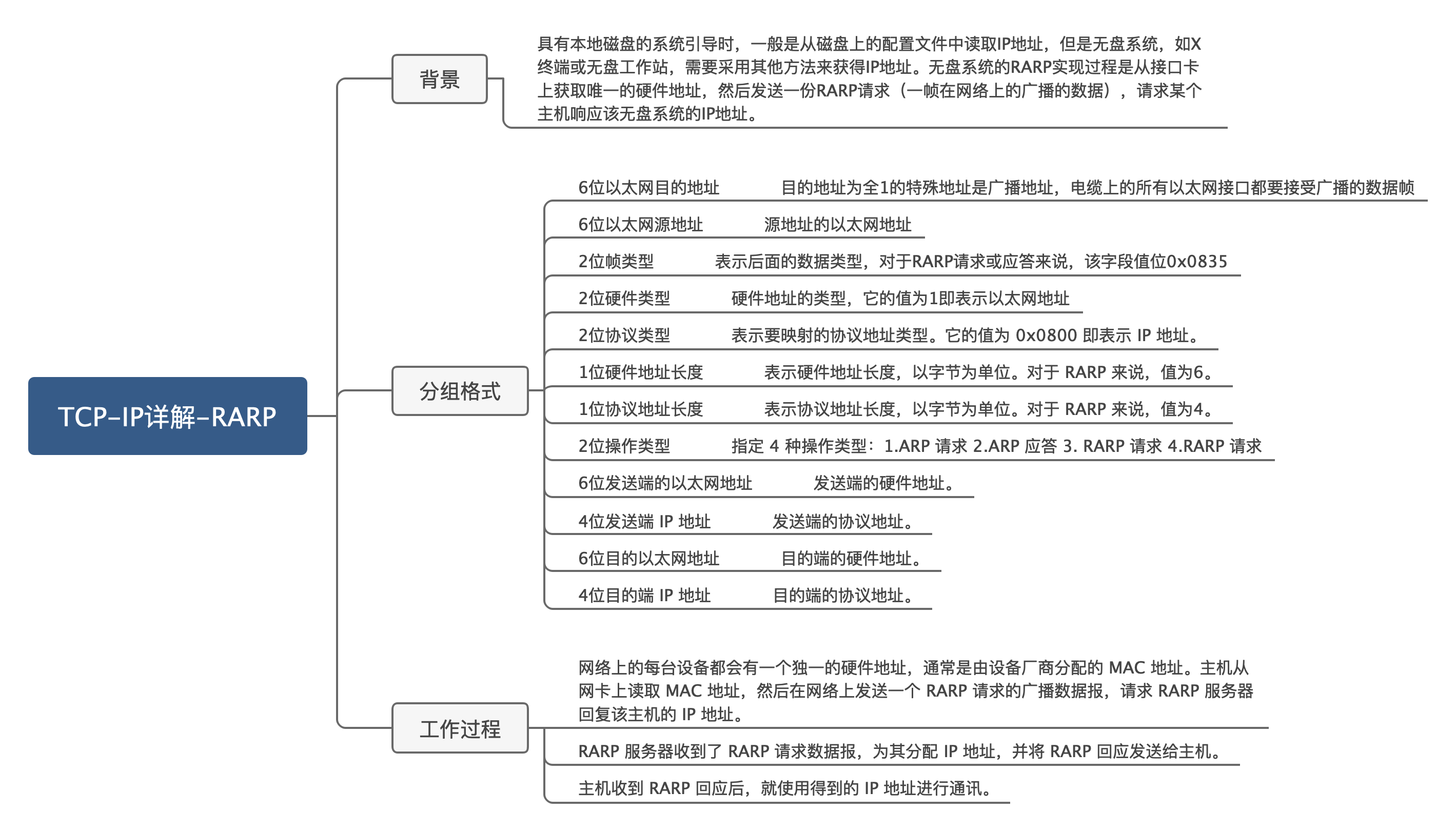 思维导图