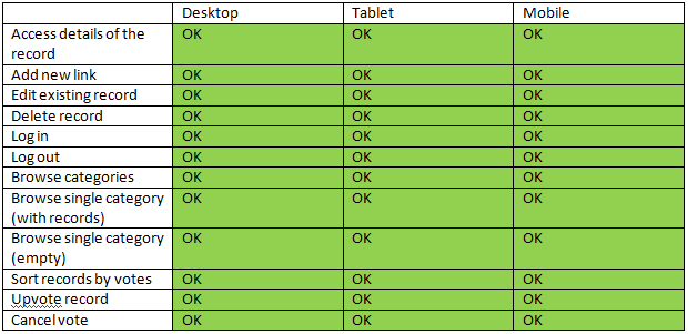 test matrix