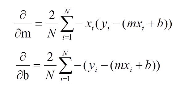 parcial_derivative_visualization