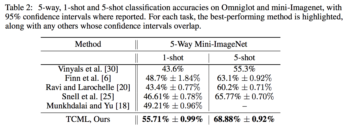 mini-imagenet