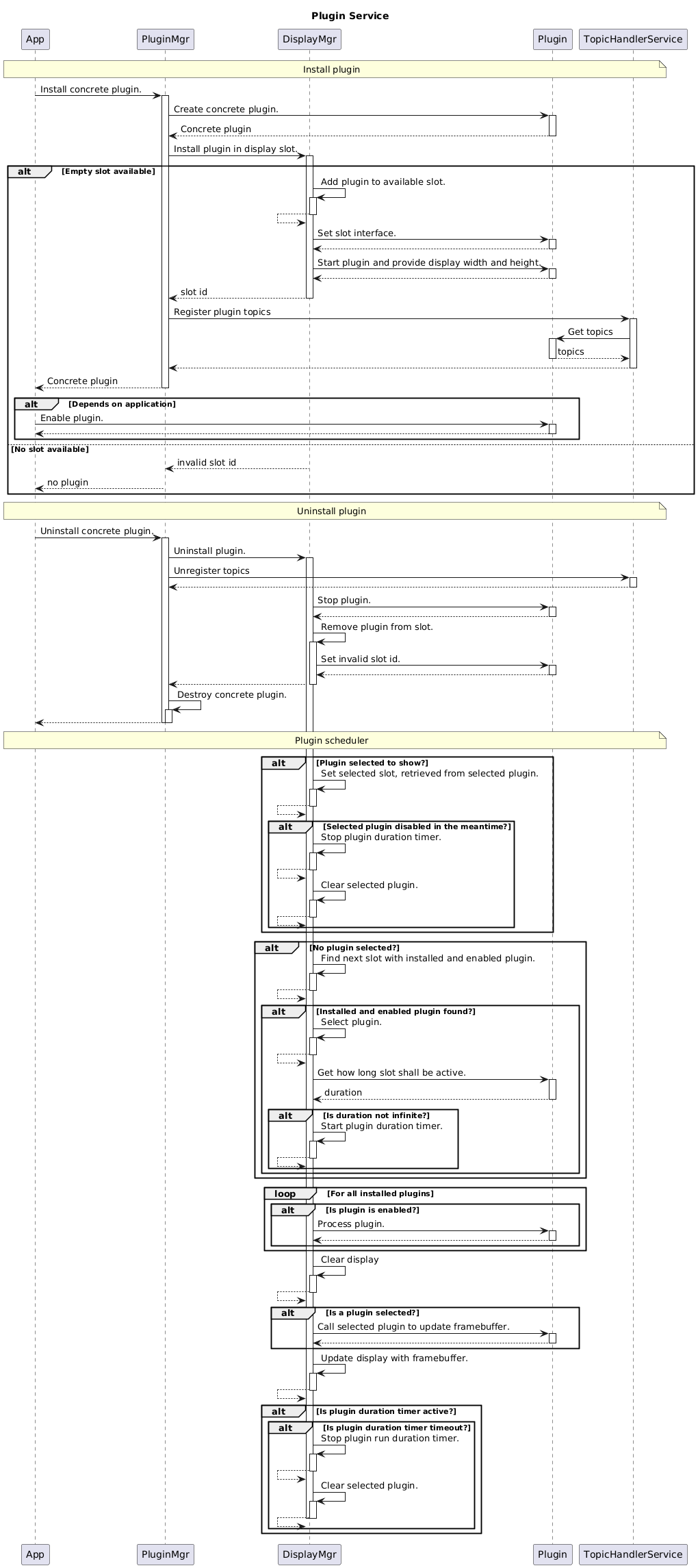 plugin-service-dynamic-diagram