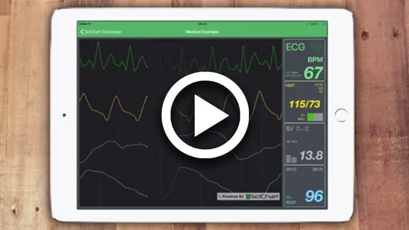 SciChart iOS Charts Video