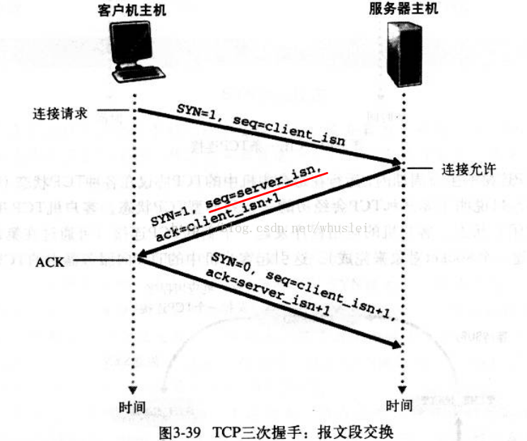 握手