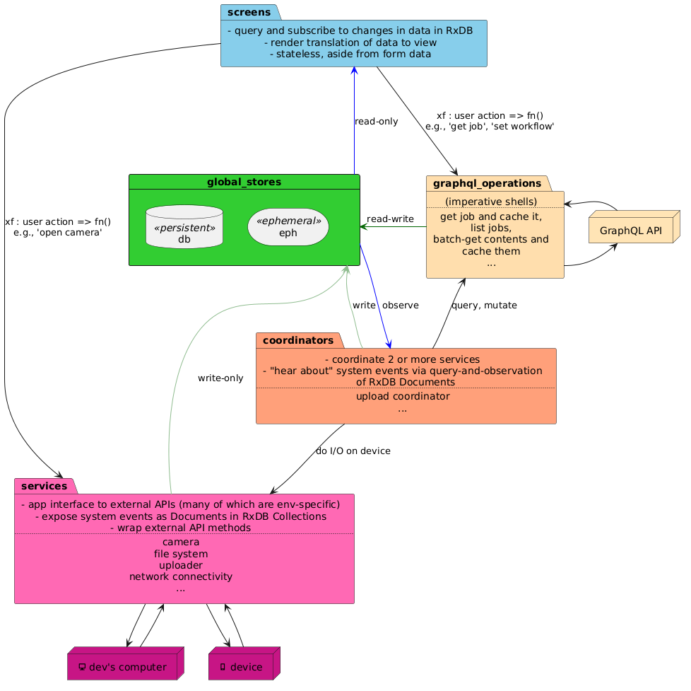 PlantUML Diagram