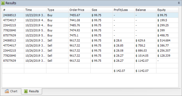 Backtest result