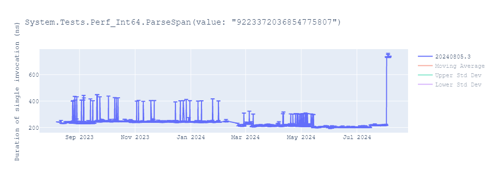 graph