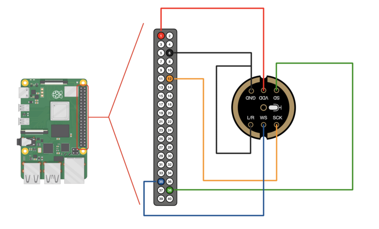 Mono I2S INMP441 Wiring