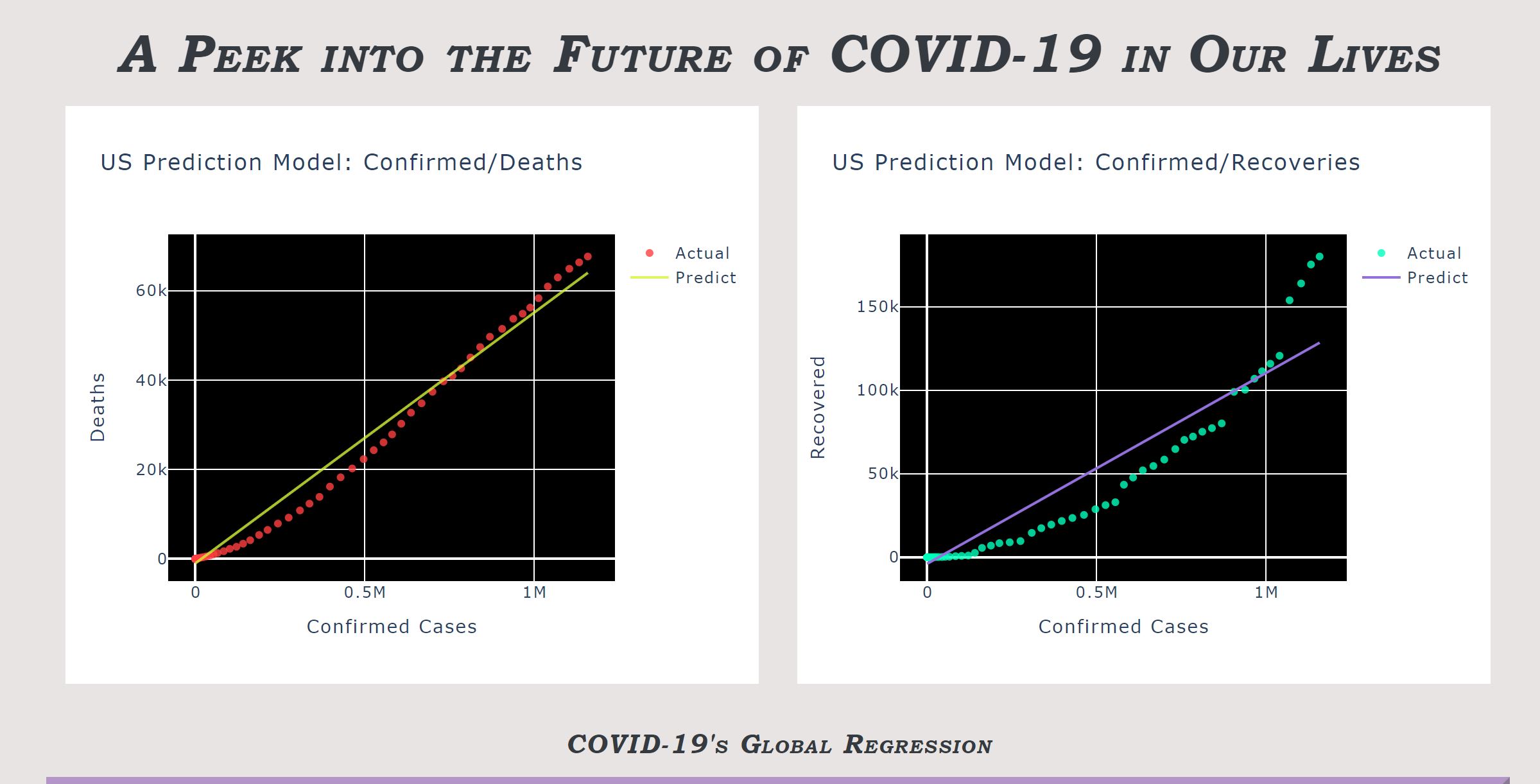 Prediction Models