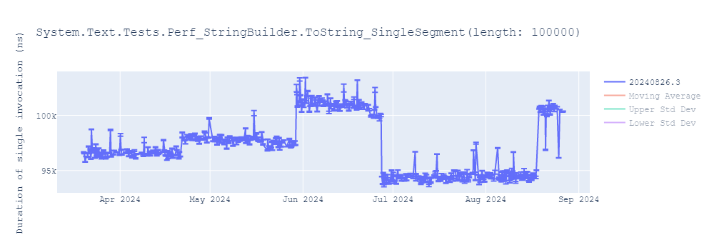 graph