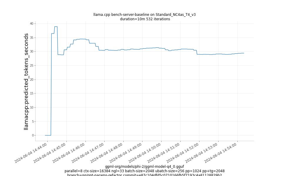 predicted_tokens_seconds