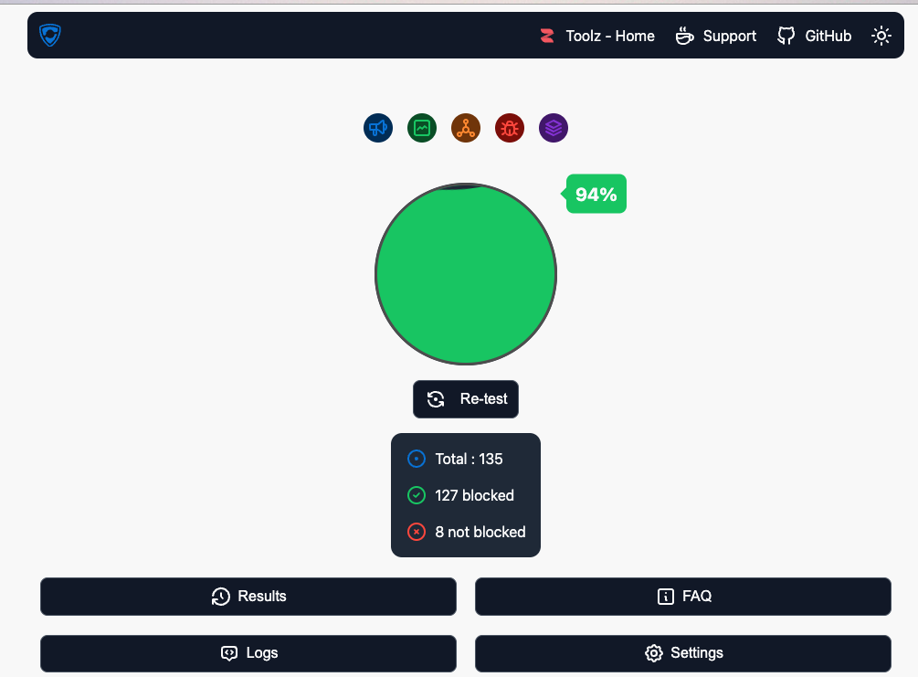 Ad-block Test Results