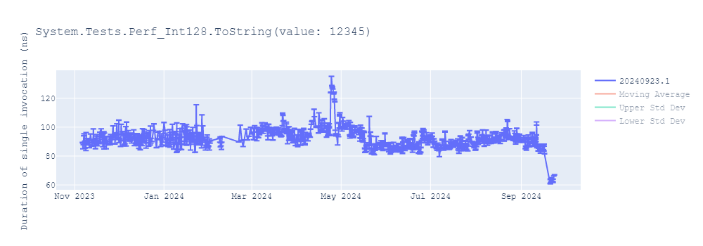 graph