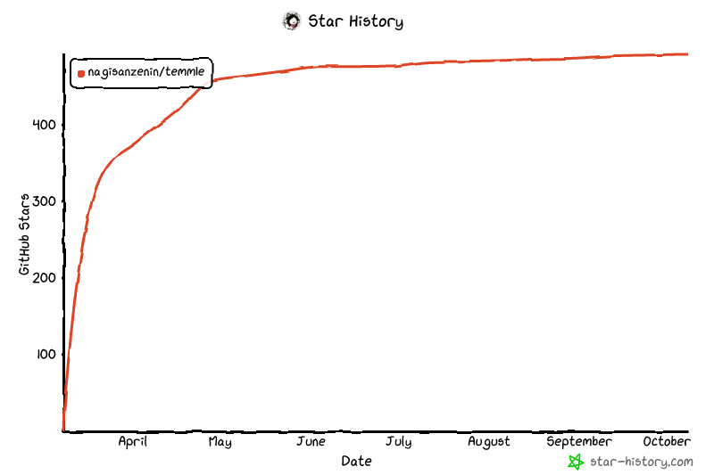 Star History Chart