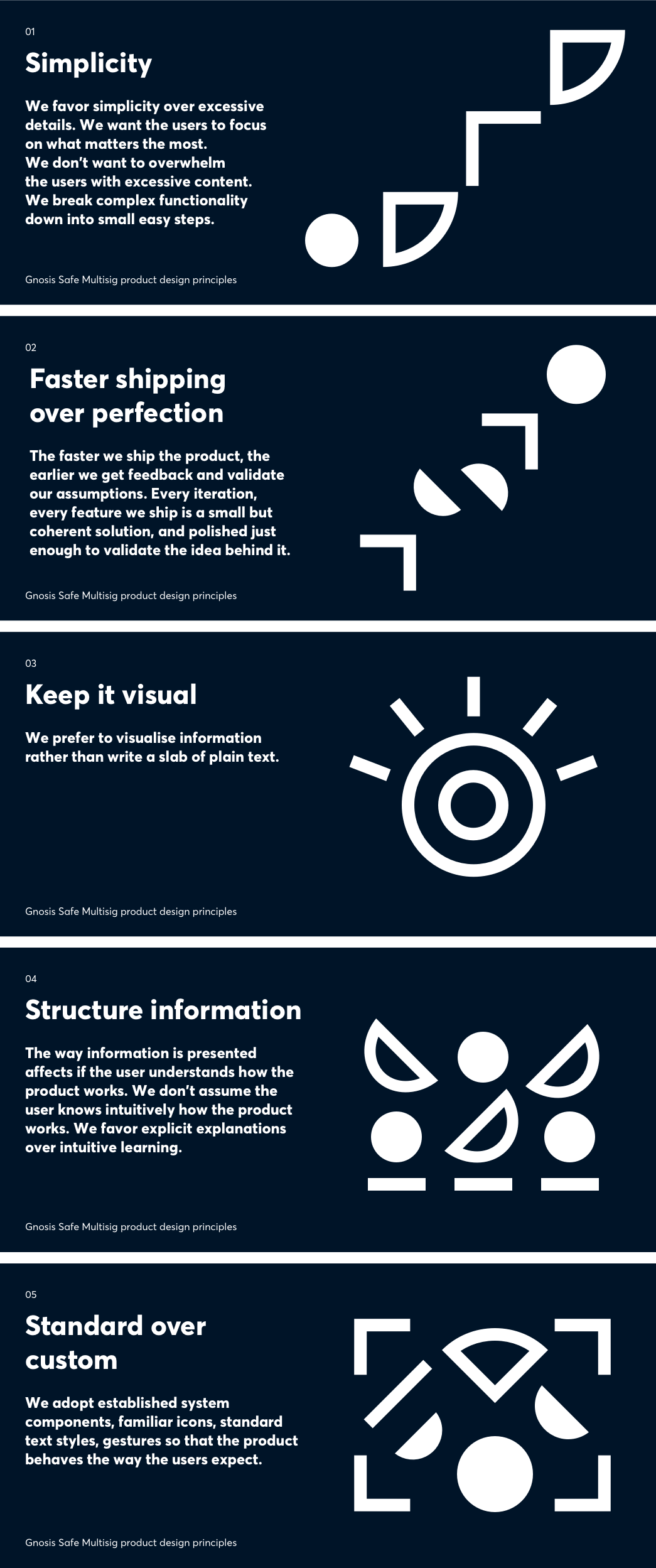 principles