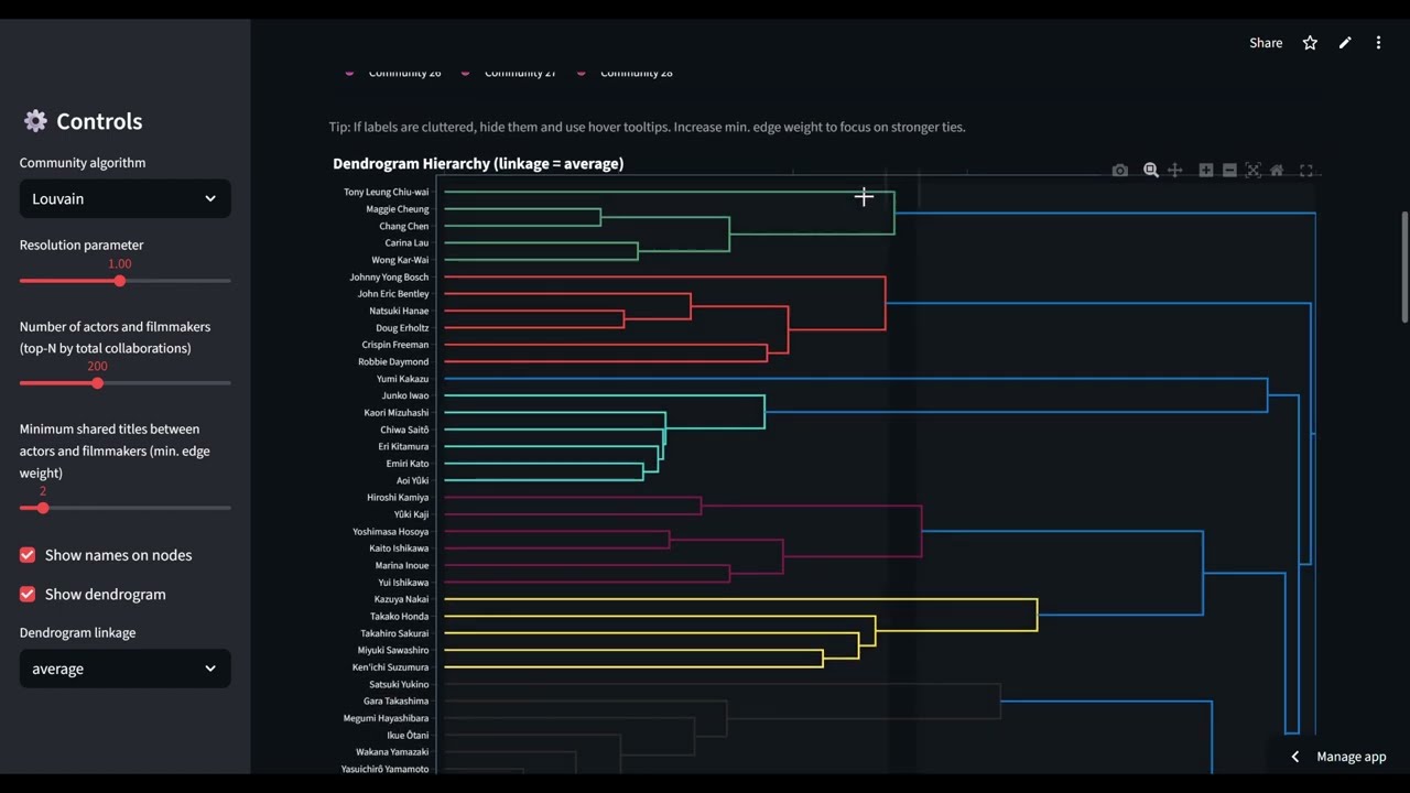 Reel Patterns – Demo