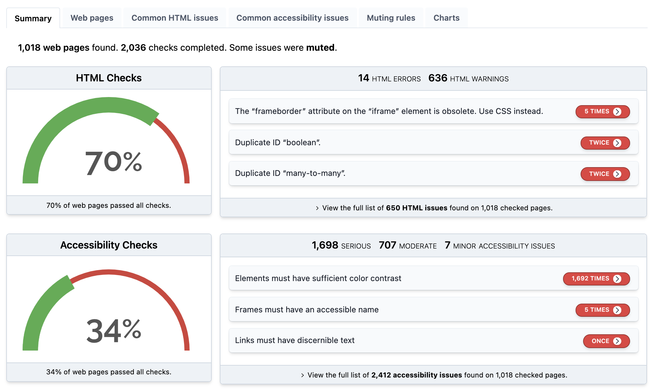 Rocket Validator summary report