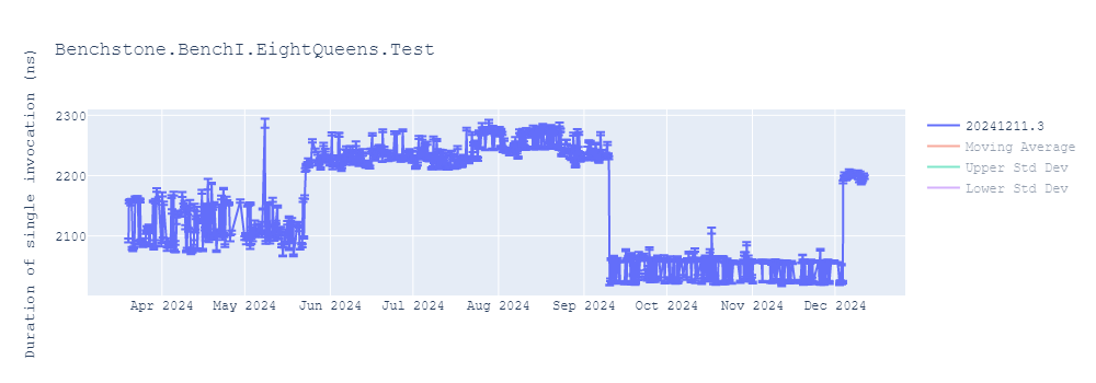 graph